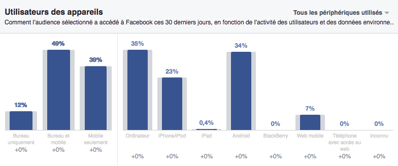 Facebook Audience Insights/devices